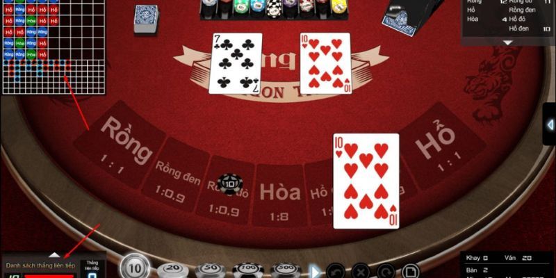 Luật chơi Rồng Hổ online thu hút nhiều thành viên tham gia